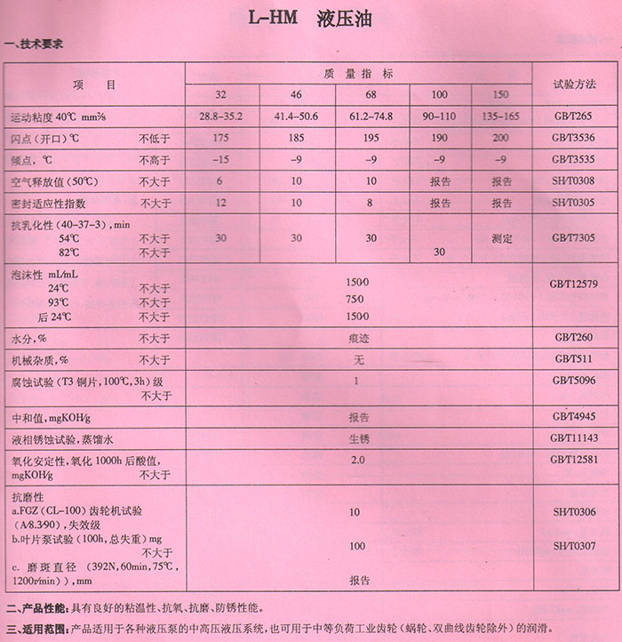 抗磨液壓油